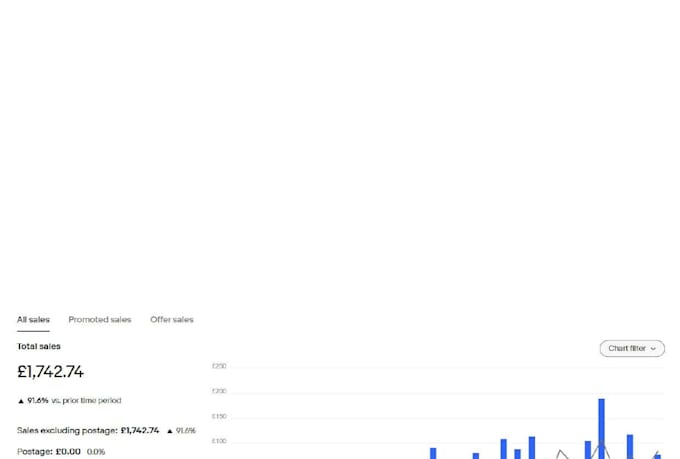amazon product listing SEO expert, optimize sales visibility